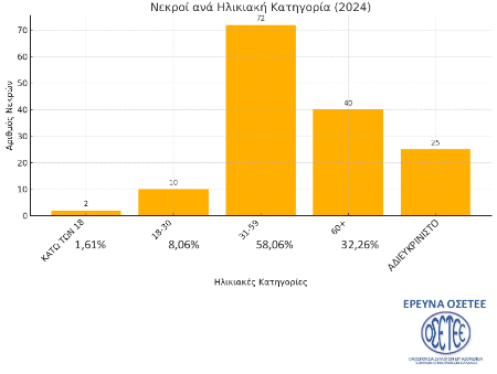 erga5.png «Προσοχή» στην ψηφιακή μετάβαση