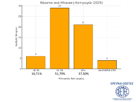 erga7.png «Προσοχή» στην ψηφιακή μετάβαση