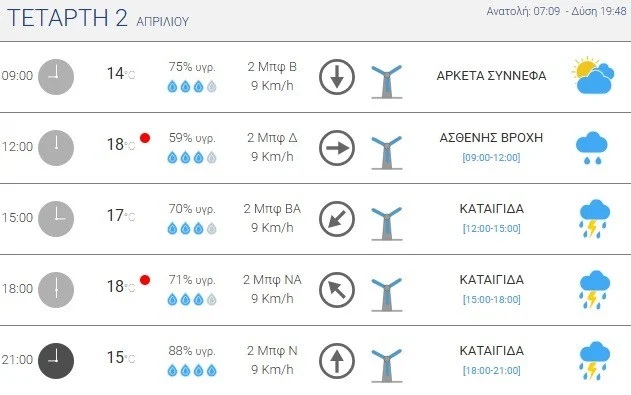 kairos-athina-kentro.jpg Πρόγνωση καιρού στην Αθήνα