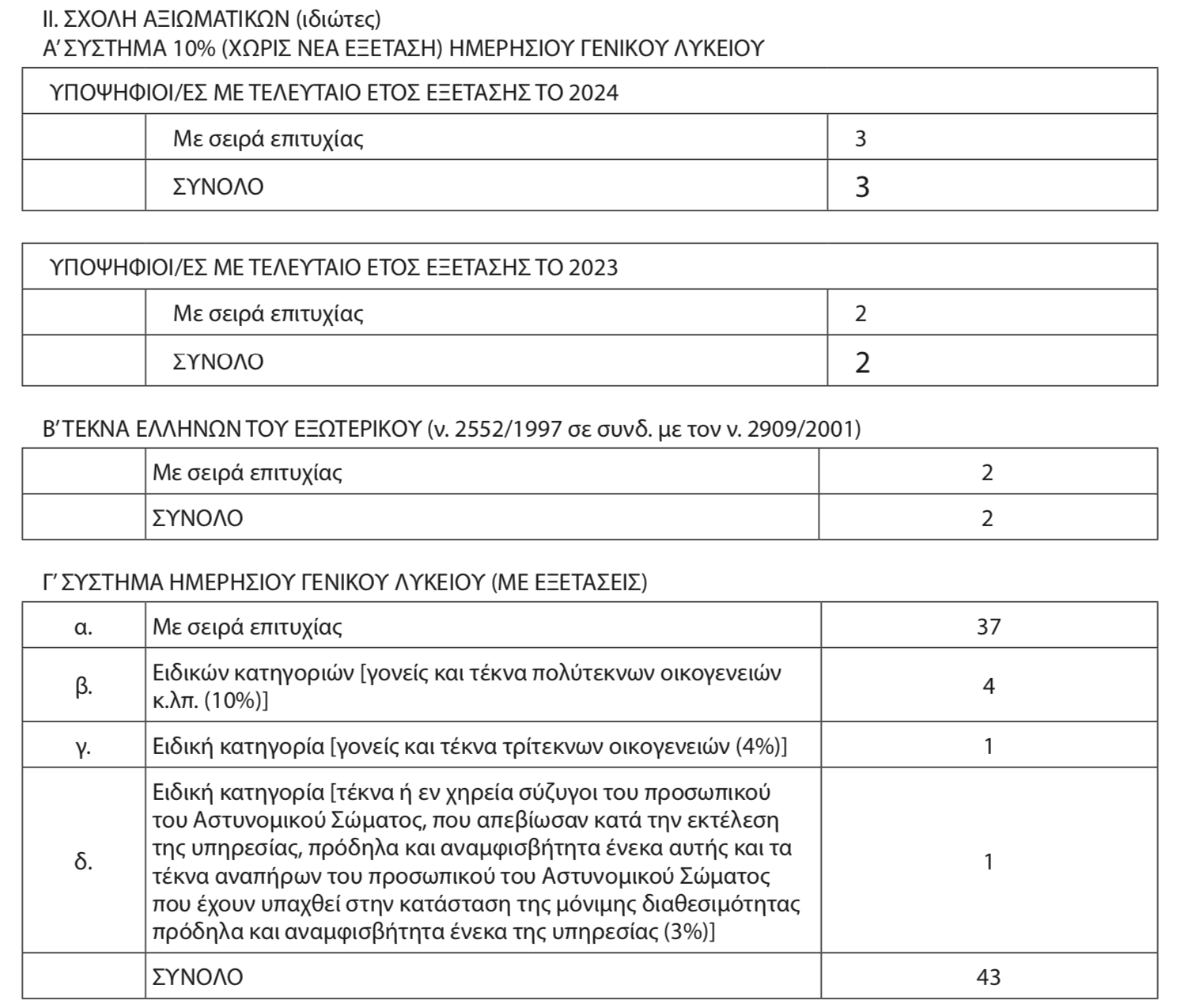 stigmiotypo_2025-04-22_17.36.00.png σιτξα