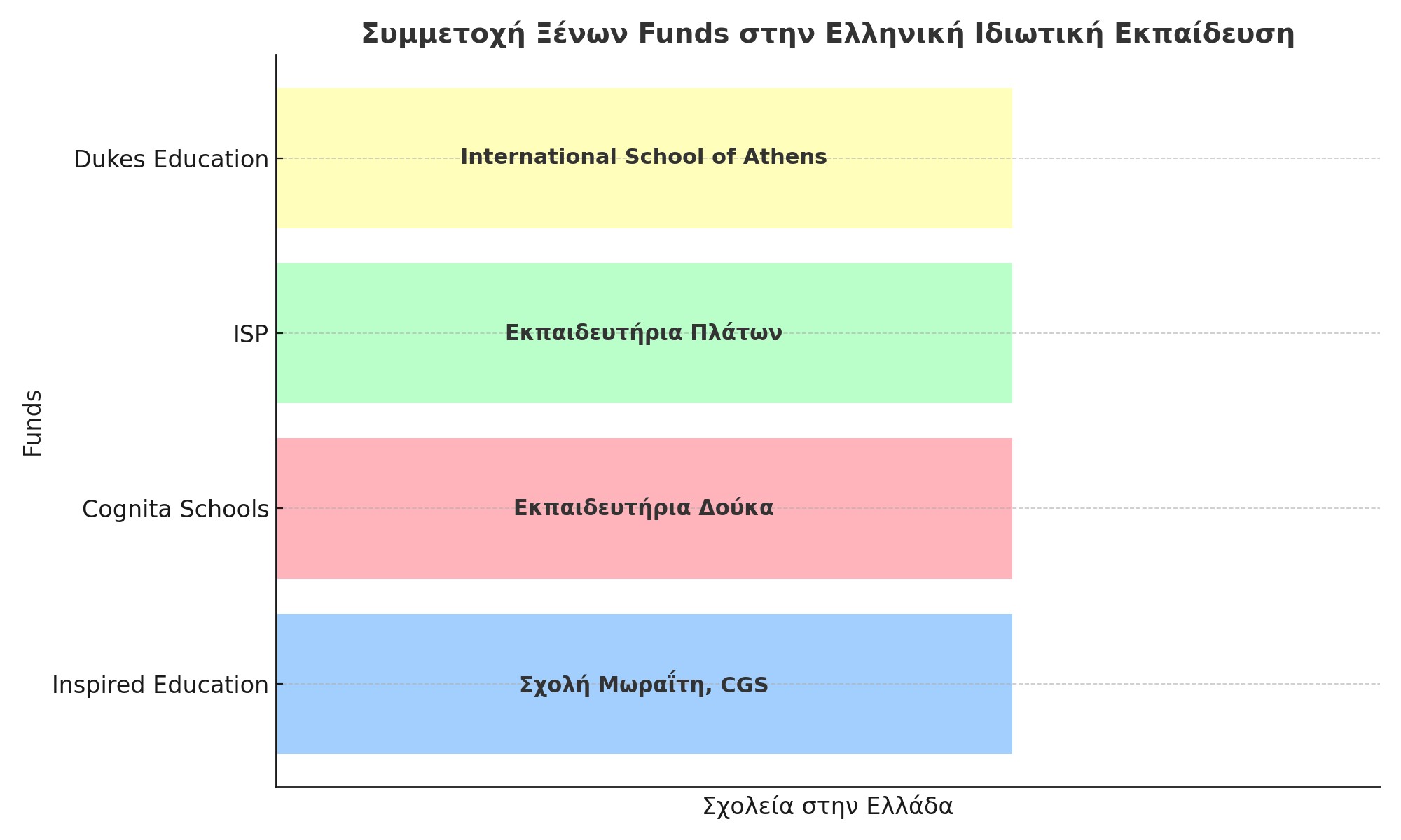 funds