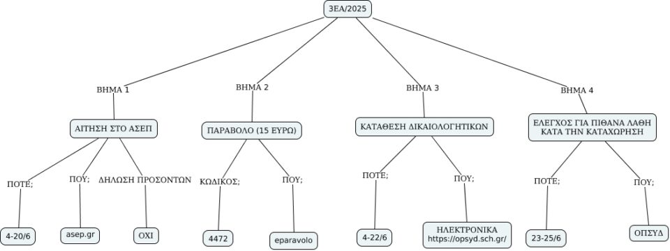 chronodiagramma-magioladiti.jpg chronodiagramma-magioladiti
