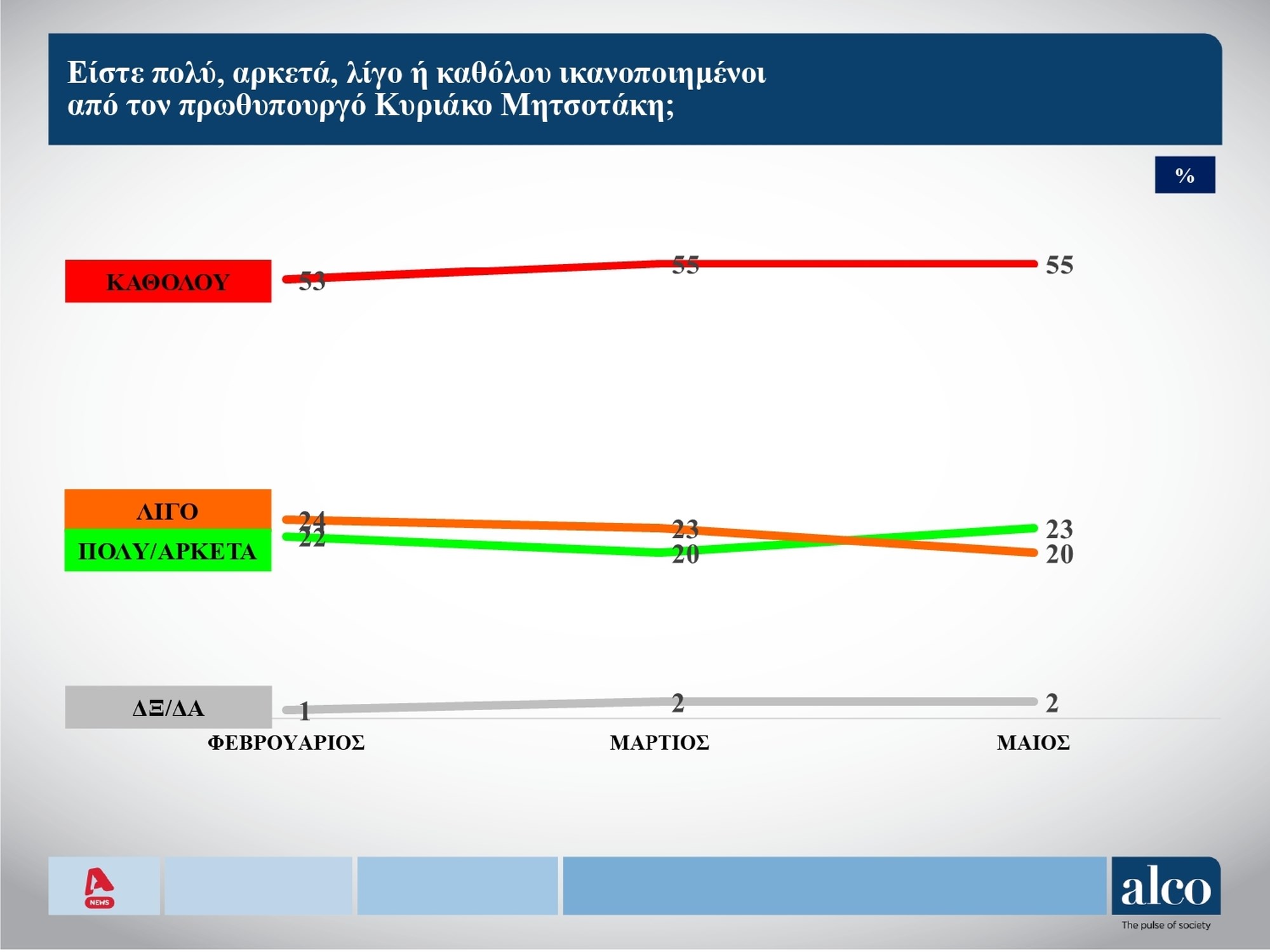 ikanopoiimenoi-mitsotakis.jpg Δημοσκόπηση2