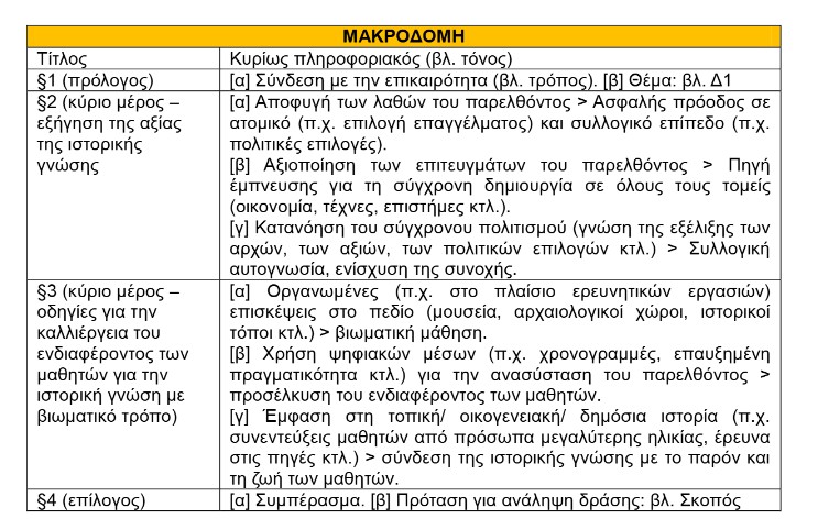 makrodomi