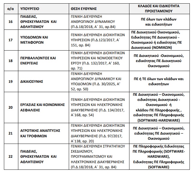 pinakas11.jpg Πίνακας ΥΠΑΙΘΑ
