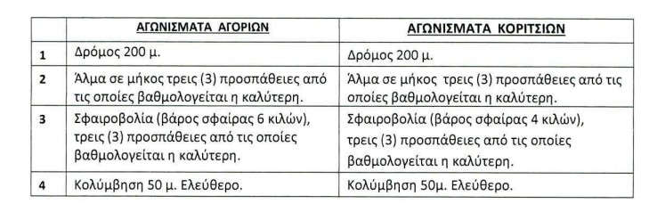 praktikes.jpg τεφαα