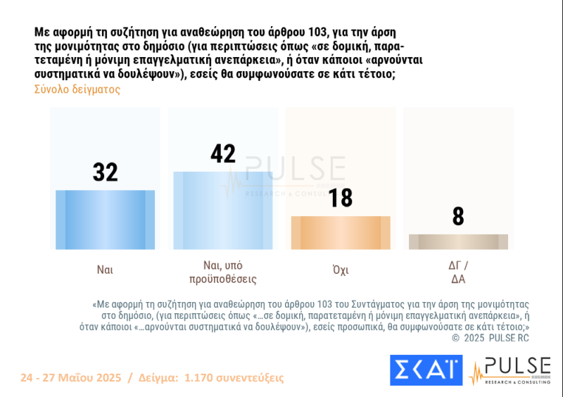 pulse11_6.png Δημοσκόπηση
