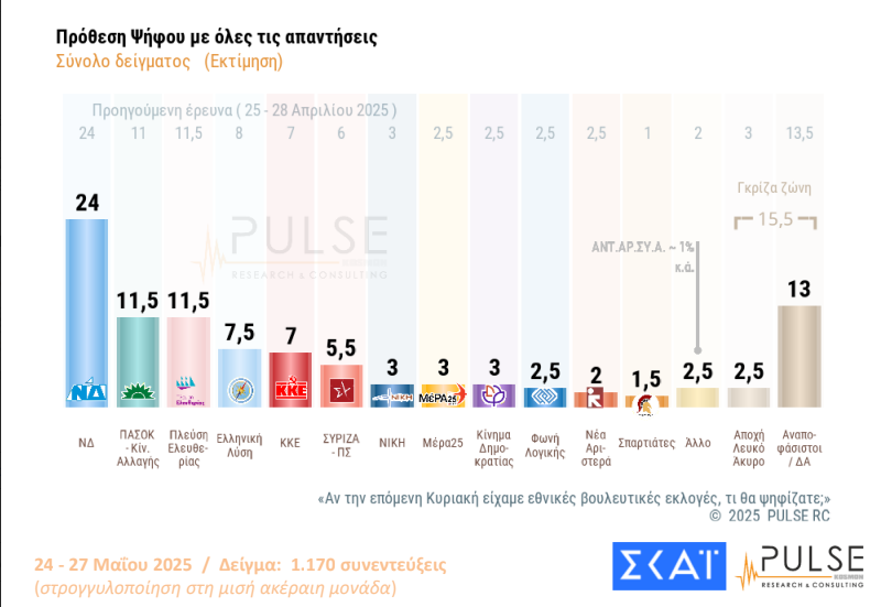 pulse2_6.png Δημοσκόπηση