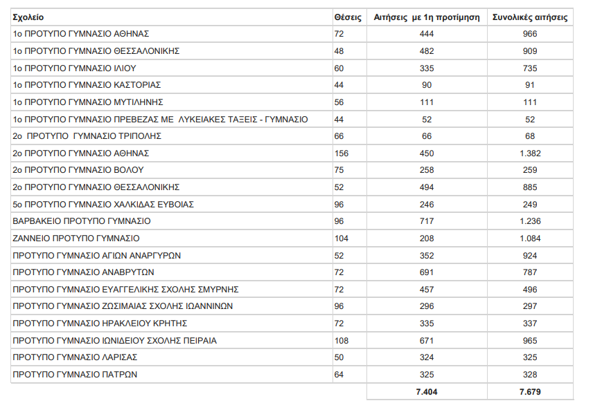 stigmiotypo_othonis_2025-05-06_114512.png προτυπα