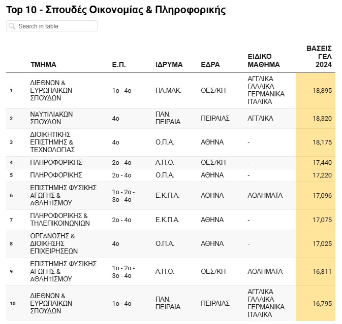 top4.jpg Τοπ σχολές