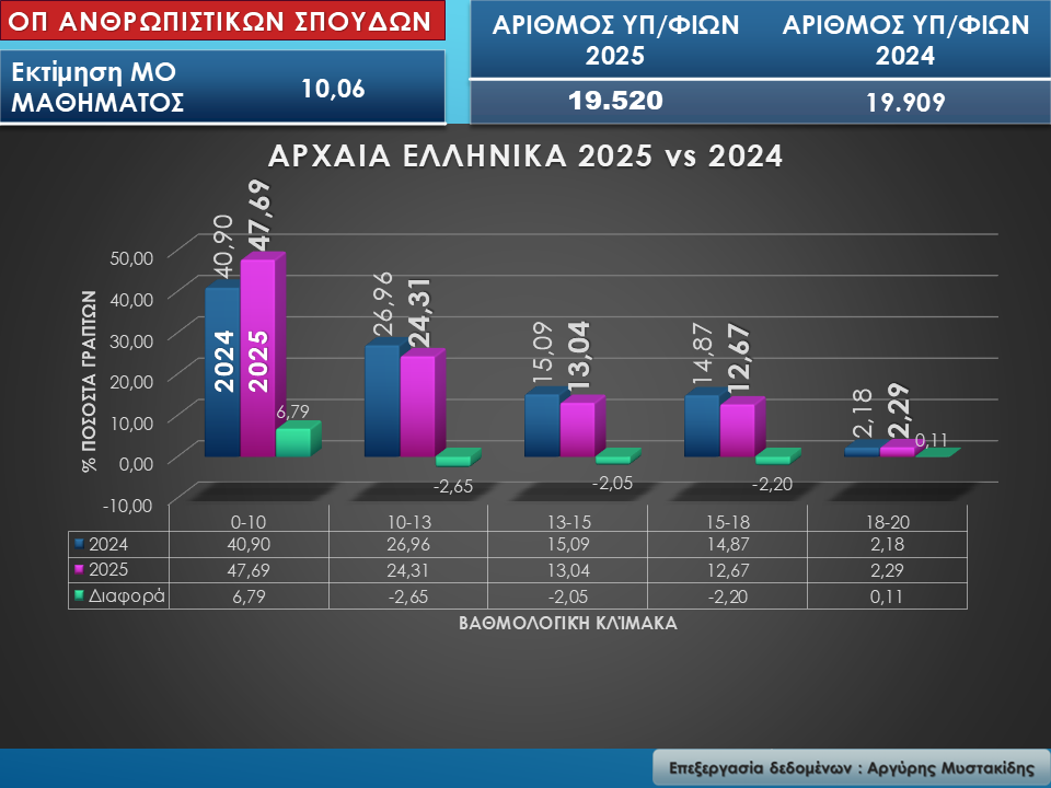 arxaia1.jpg Ομάδα Προσανατολισμού