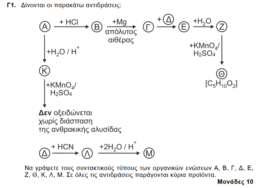 biologia.png Βιολογία