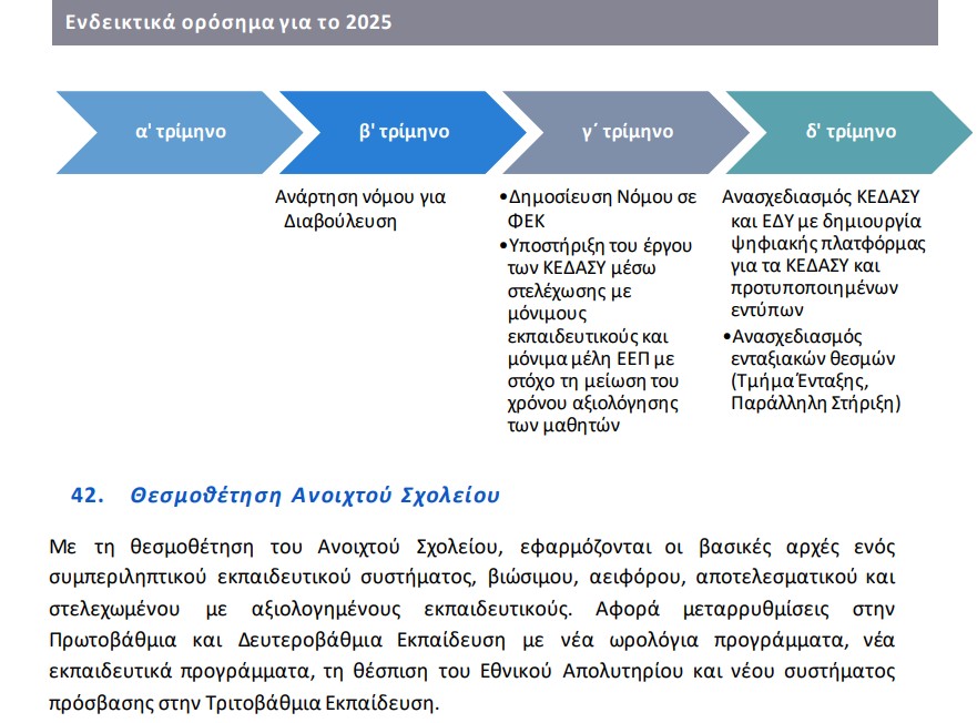 eskip-2025.jpg Ενοποιημένο Σχέδιο Κυβερνητικής Πολιτικής ΕΣΚυΠ 2025