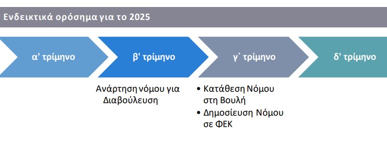 eskip2.jpg Ενοποιημένο Σχέδιο Κυβερνητικής Πολιτικής ΕΣΚυΠ 2025