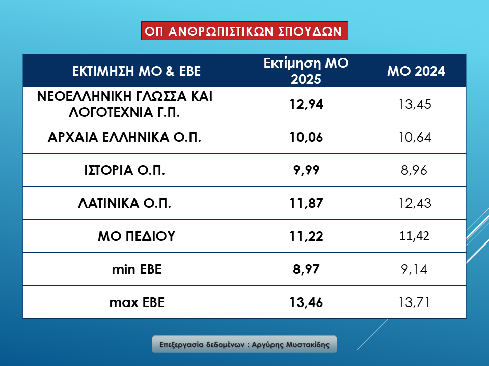 fragment.jpg Ομάδα Προσανατολισμού