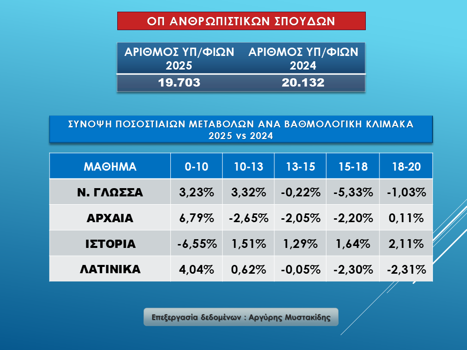 fragment2.jpg Ομάδα Προσανατολισμού