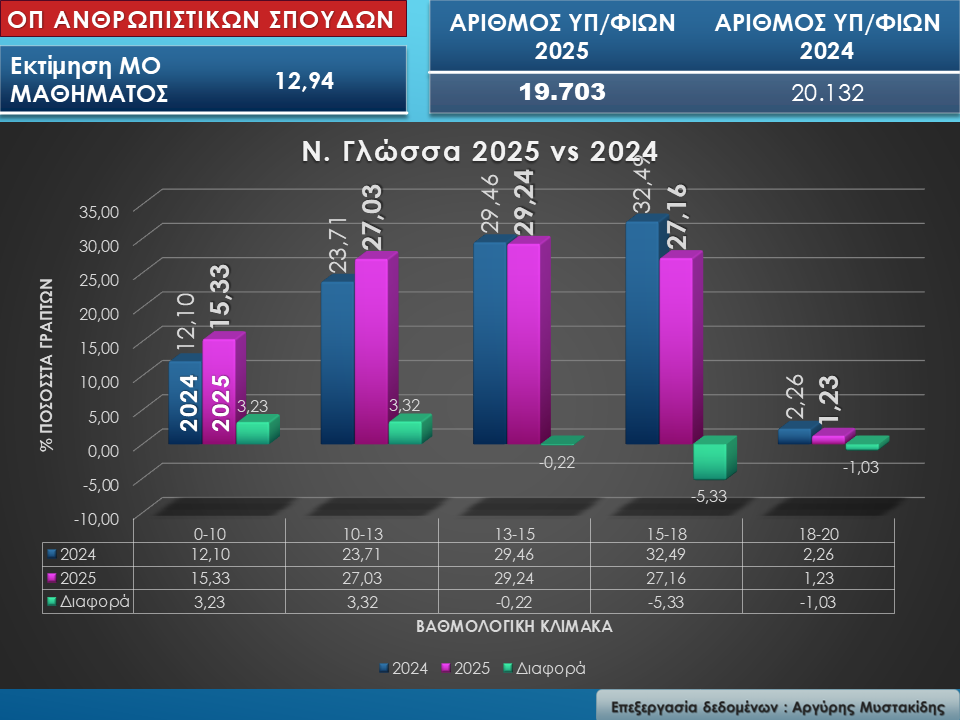 fragment3.jpg Ομάδα Προσανατολισμού