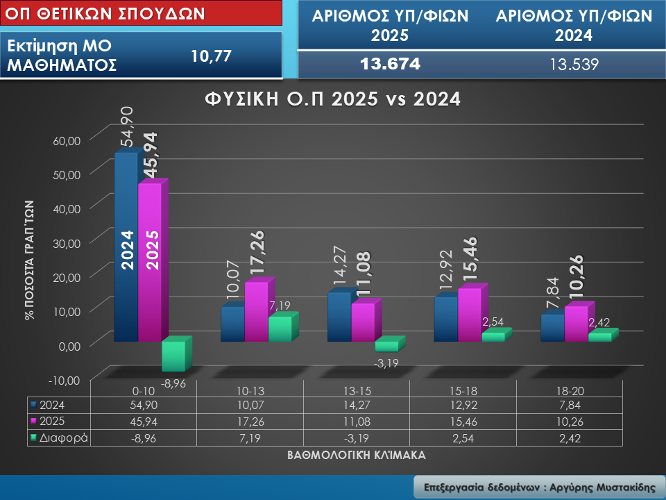 fsk.jpg Ομάδα Πρσ/ μού Θετικών Σπουδών και Σπουδών Υγείας – ΕΠ ΘΕΤΙΚΩΝ Σπουδών