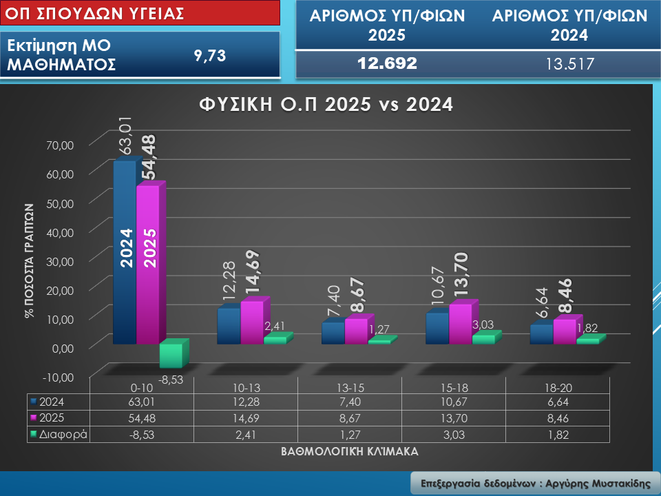 fsk2.jpg Ομάδα Πρσ/ μού Θετικών Σπουδών και Σπουδών Υγείας – ΕΠ ΘΕΤΙΚΩΝ Σπουδών
