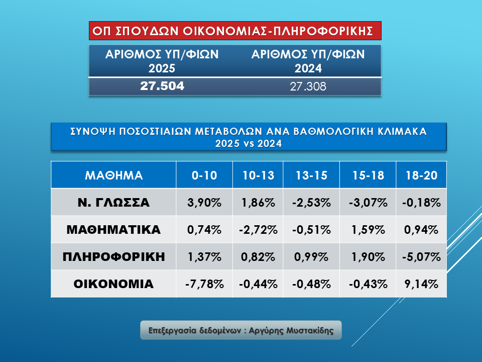 geo.jpg Ομάδα Πρσ/ μού και ΕΠ: Σπουδών ΟΙΚΟΝΟΜΙΑΣ & ΠΛΗΡΟΦΟΡΙΚΗΣ