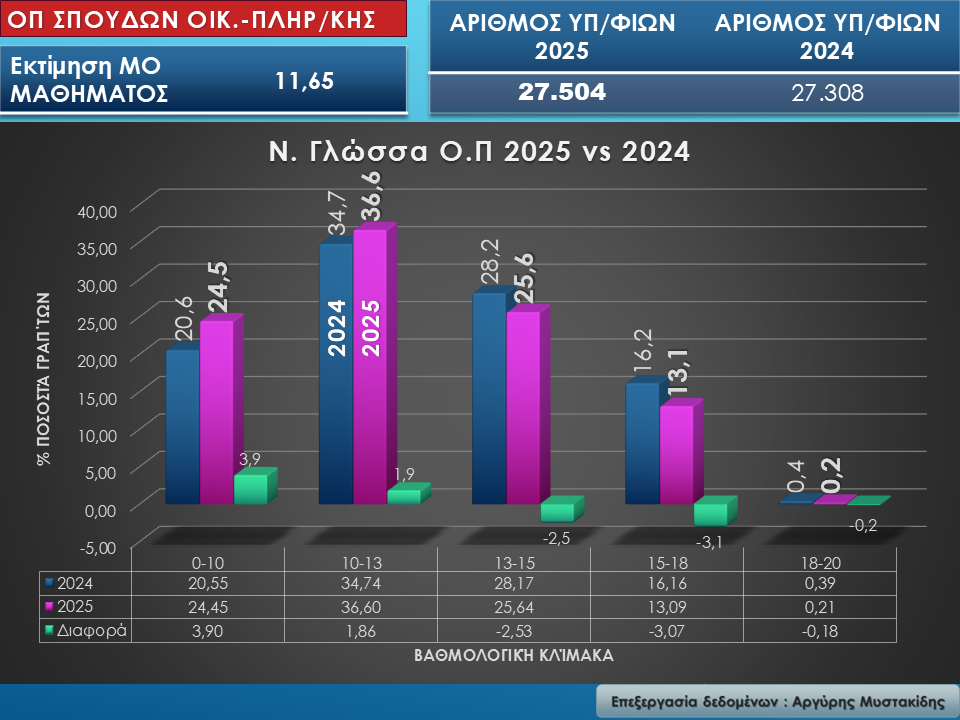 geo2.jpg Ομάδα Πρσ/ μού και ΕΠ: Σπουδών ΟΙΚΟΝΟΜΙΑΣ & ΠΛΗΡΟΦΟΡΙΚΗΣ
