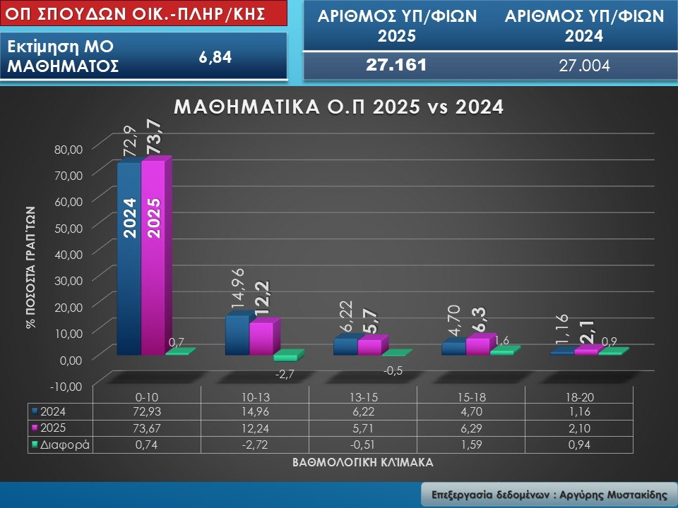 geo3.jpg Ομάδα Πρσ/ μού και ΕΠ: Σπουδών ΟΙΚΟΝΟΜΙΑΣ & ΠΛΗΡΟΦΟΡΙΚΗΣ
