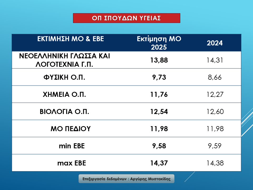 igeias.jpg Ομάδα Πρσ/ μού Θετικών Σπουδών και Σπουδών Υγείας – ΕΠ ΘΕΤΙΚΩΝ Σπουδών