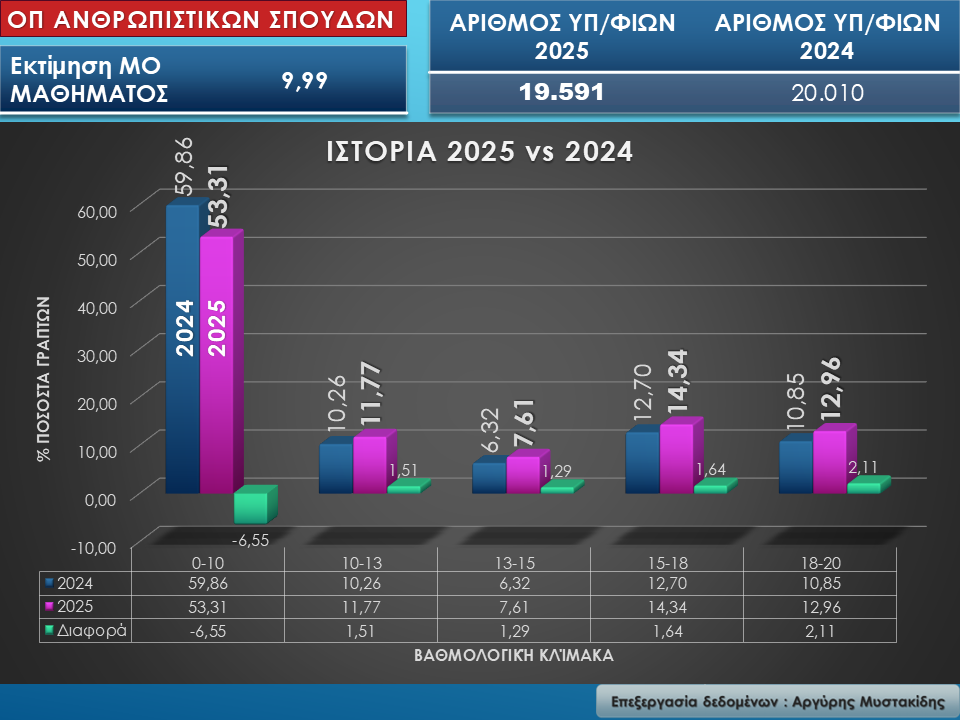 istoria2.jpg Ομάδα Προσανατολισμού