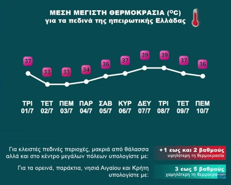 kairos_ioulios_pinakas_.jpg Πρόγνωση καιρού μέχρι 10 Ιουλίου