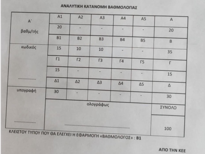 κεε
