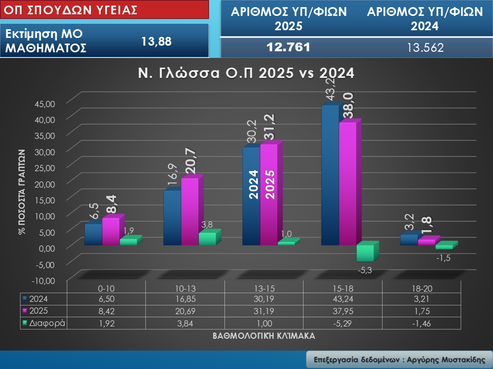 logot.jpg Ομάδα Πρσ/ μού Θετικών Σπουδών και Σπουδών Υγείας – ΕΠ ΘΕΤΙΚΩΝ Σπουδών