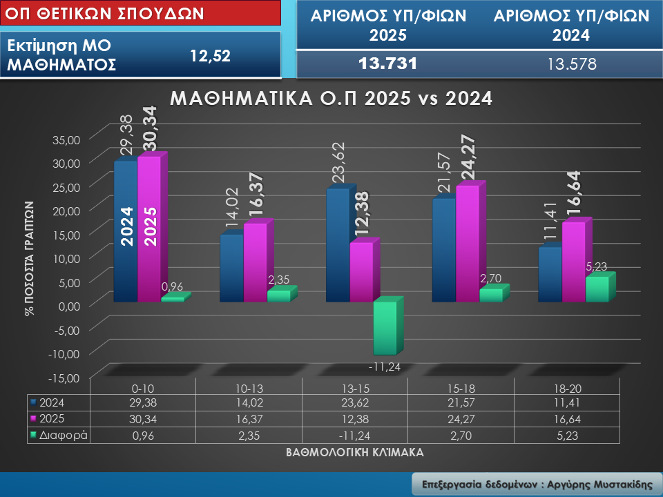 math.jpg Ομάδα Πρσ/ μού Θετικών Σπουδών και Σπουδών Υγείας – ΕΠ ΘΕΤΙΚΩΝ Σπουδών