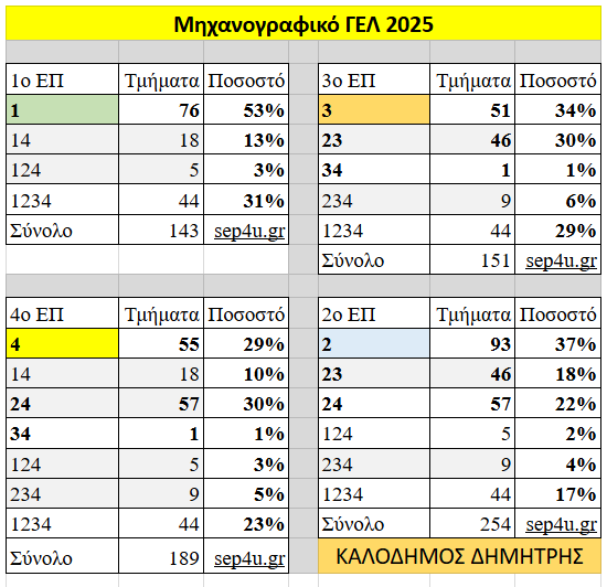 mixanografiko.png ΜΗΧΑΝΟΓΡΑΦΙΚΟ