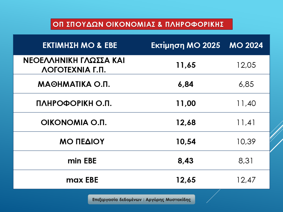 oikon.jpg Ομάδα Πρσ/ μού και ΕΠ: Σπουδών ΟΙΚΟΝΟΜΙΑΣ & ΠΛΗΡΟΦΟΡΙΚΗΣ