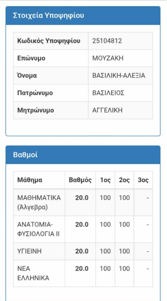 vasiliki-alexia_mouzaki.jpg βαθμολογία αριστούχου