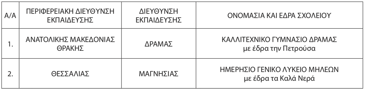 sxoleia.jpg ιδρύονται νέα Γυμνάσια και Λύκεια