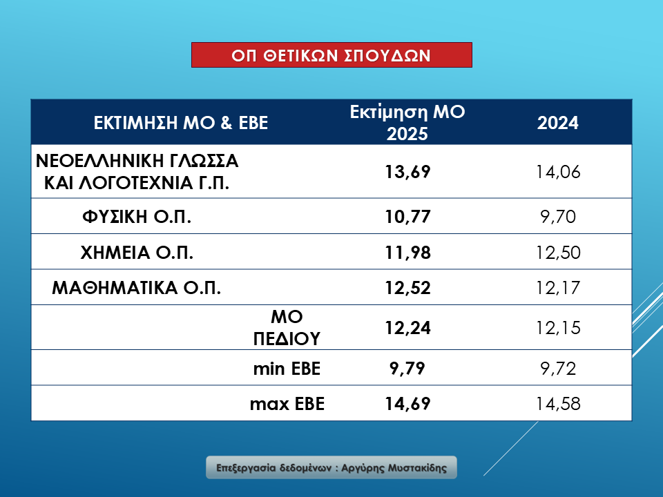 thet.jpg Θετικές