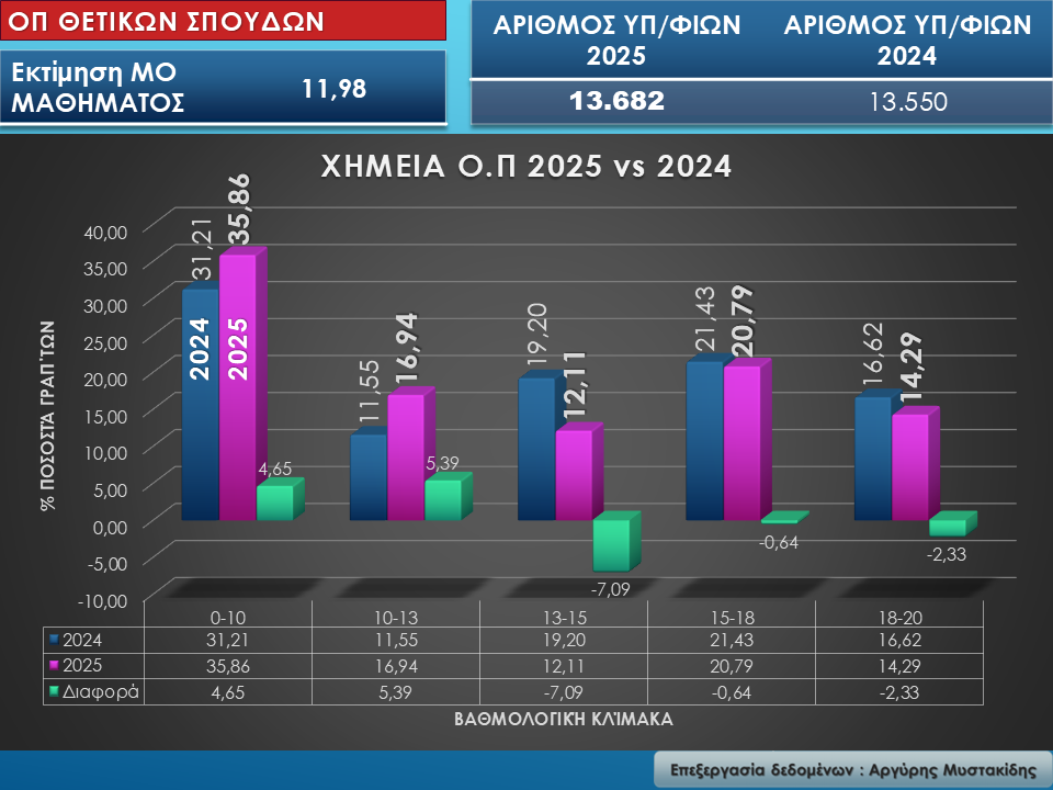 ximeia.jpg Ομάδα Πρσ/ μού Θετικών Σπουδών και Σπουδών Υγείας – ΕΠ ΘΕΤΙΚΩΝ Σπουδών