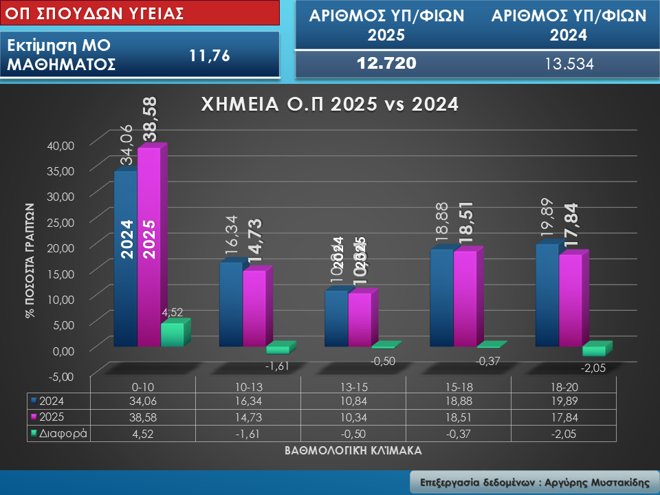 ximia.jpg Ομάδα Πρσ/ μού Θετικών Σπουδών και Σπουδών Υγείας – ΕΠ ΘΕΤΙΚΩΝ Σπουδών