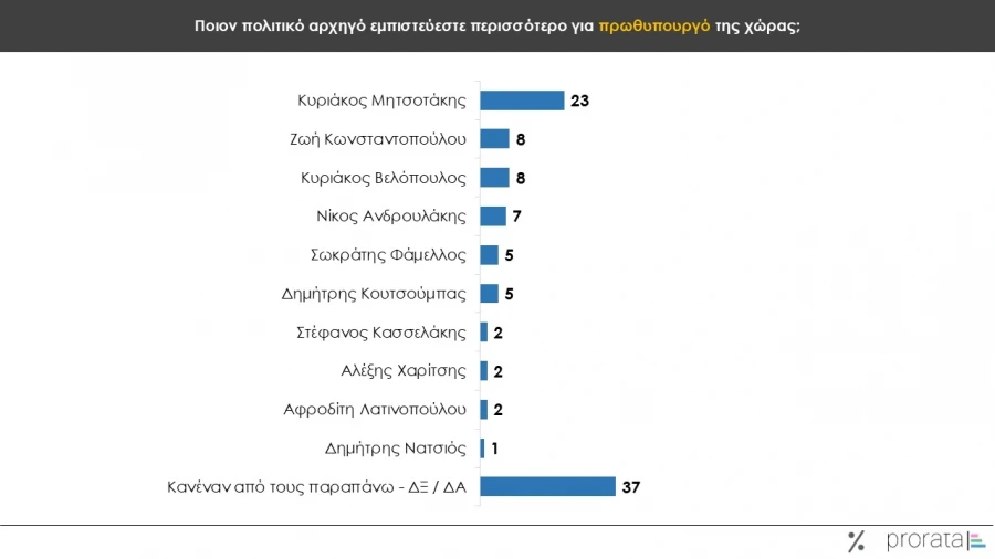 dimoskopisi3.jpg Δημοσκόπηση