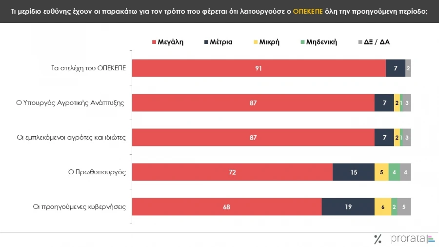 dimoskopisi4.jpg Δημοσκόπηση