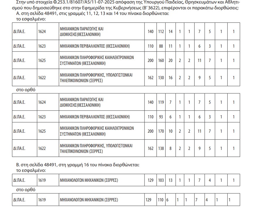 diorthosi1.jpg Διόρθωση στον αριθμό εισακτέων