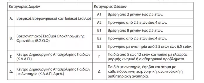 domes.jpg Δομές στους παιδικούς σταθμούς ΕΣΠΑ