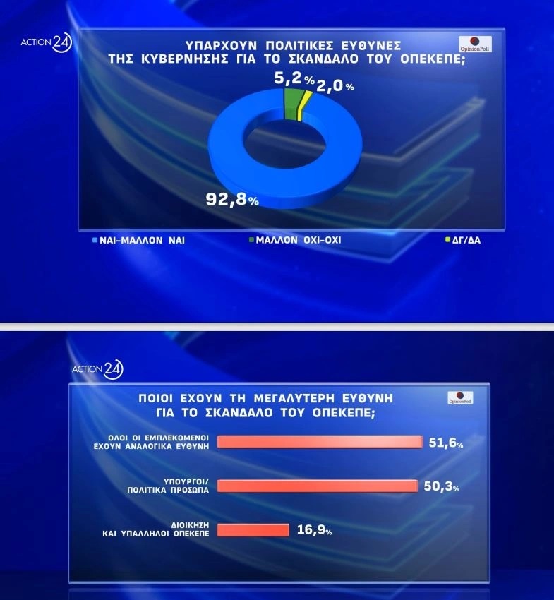 efthines-opekepe.jpg Ευθύνες ΟΠΕΚΕΠΕ