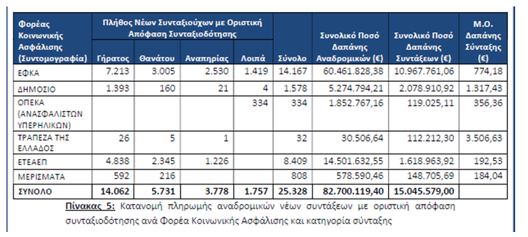 μητρο