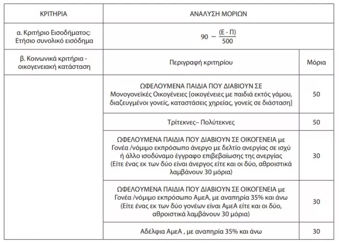 moria-eetaa.jpg Μόρια στους παιδικούς σταθμούς ΕΕΤΑΑ