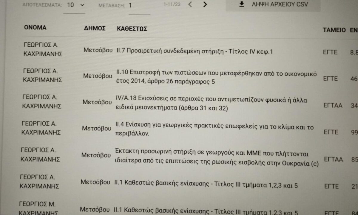 Έγγραφα ΟΠΕΚΕΠΕ
