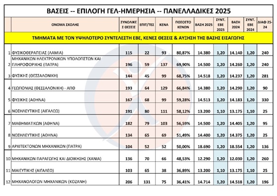 Πίνακας