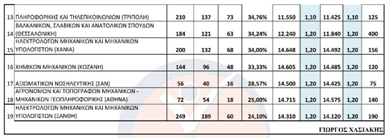 Πίνακας