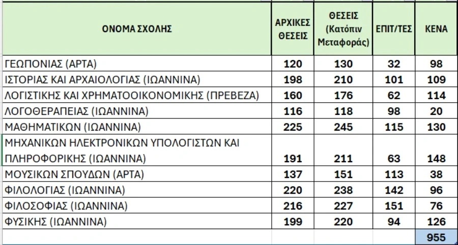 pinakas32.jpg Πίνακας
